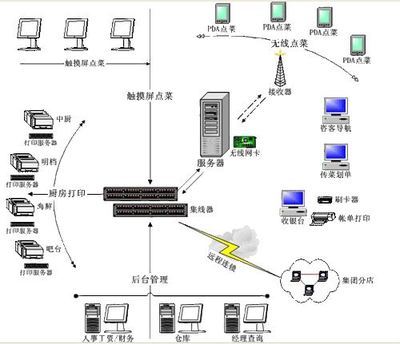 汽車故障診斷軟件 功能、使用與聯(lián)系方式