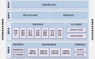 貴州衛(wèi)生計(jì)生綜合數(shù)據(jù)管理系統(tǒng) 智能BI工具如何重塑健康大數(shù)據(jù)服務(wù)？
